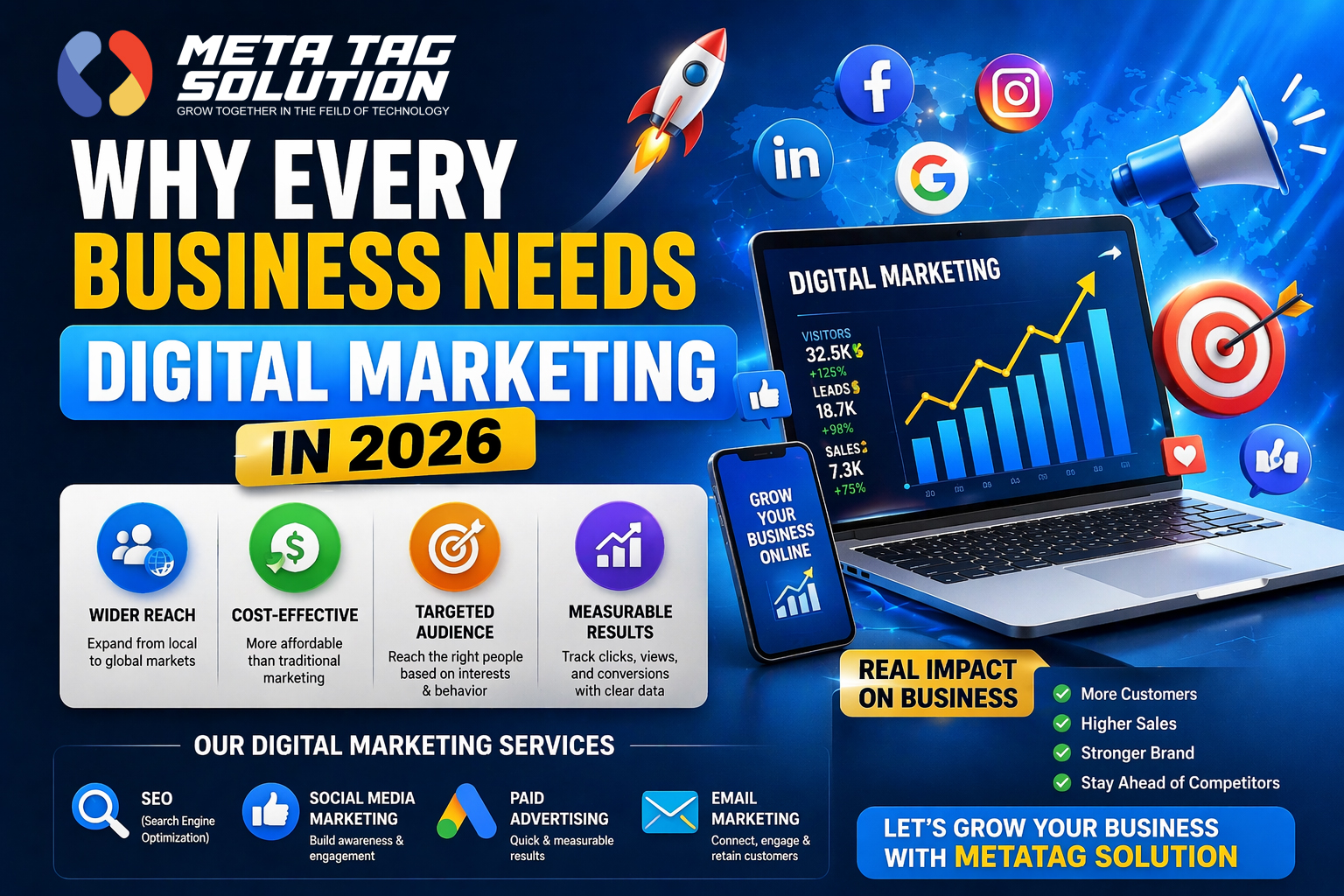 Why Every Business Needs Digital Marketing in 2026