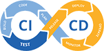CI/CD Pipeline Automation Services
